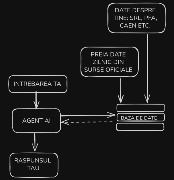 chatcodfiscal-cum-functioneaza