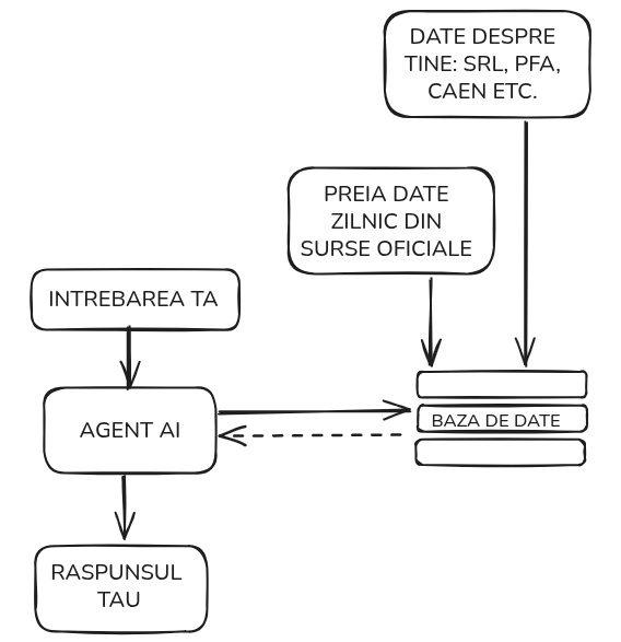 chatcodfiscal-cum-functioneaza
